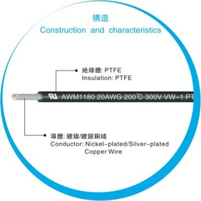 Fios de PTFE UL1180 com tensão nominal de 300V a uma temperatura nominal de 200°C e condutor de cobre para fiação interna