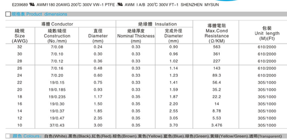 UL1180 PTFE Wire with 200°C Rated Temperature 300V Rated Voltage and Stranded Copper Conductor for Internal Wiring